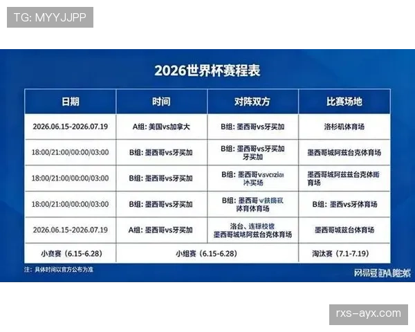 2026世界杯哪个小组最容易提前确定出线名额